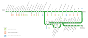 Plan rer d