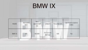 Tableau informationnelle sur la BMW IX