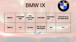 Tableau informationnelle sur la BMW IX