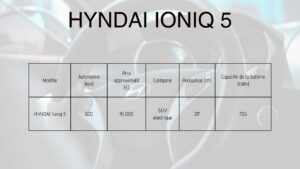 Tableau informationnel sur la Hyndai Ioniq 5