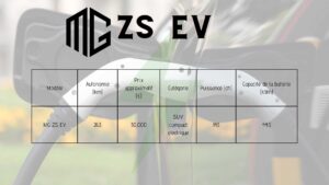 Tableau informationnelle de la MG ZS EV