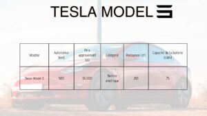 Tableau informationnelle sur la tesla model 3