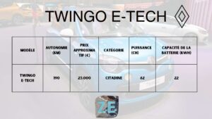 Tableau comparatif pour la twingo e-tech