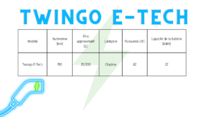 Tableau comparatif pour la twingo e-tech